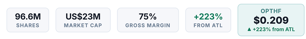 Key stats: shares, market cap, gross margin